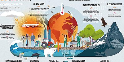 1. Klimaschutzforum des Deutschen Alpenvereins
